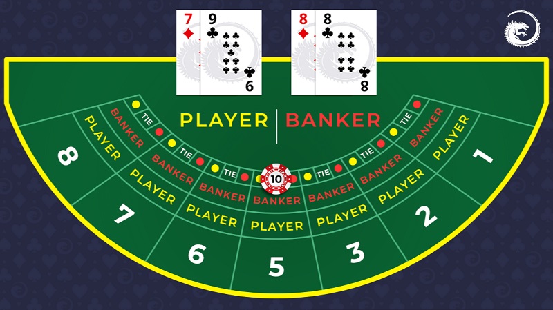 ky thuat canh bai baccarat 2 2
