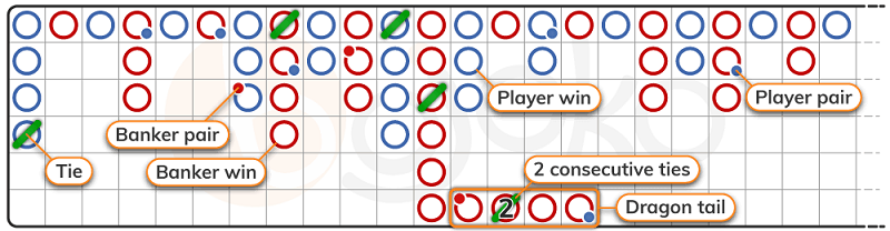 soi cau baccarat 4 2